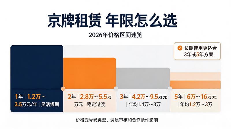 车牌租赁政策研讨会议