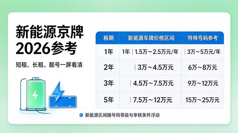2026年新能源汽车发展趋势图